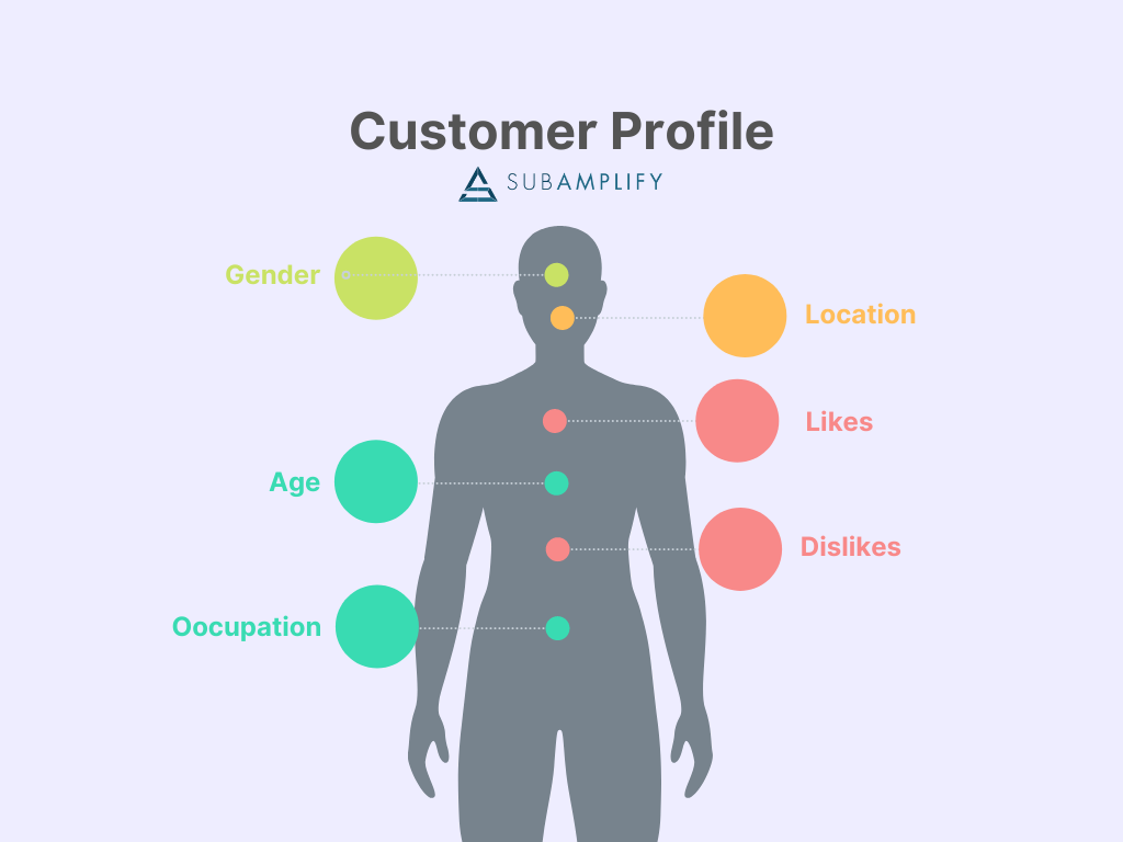 Customer Profile