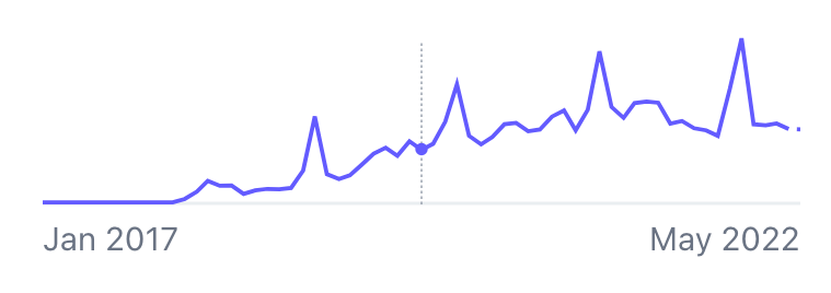 Subscription Box Sales During Pandemic